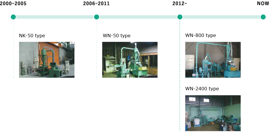 History of wet nugget plant model